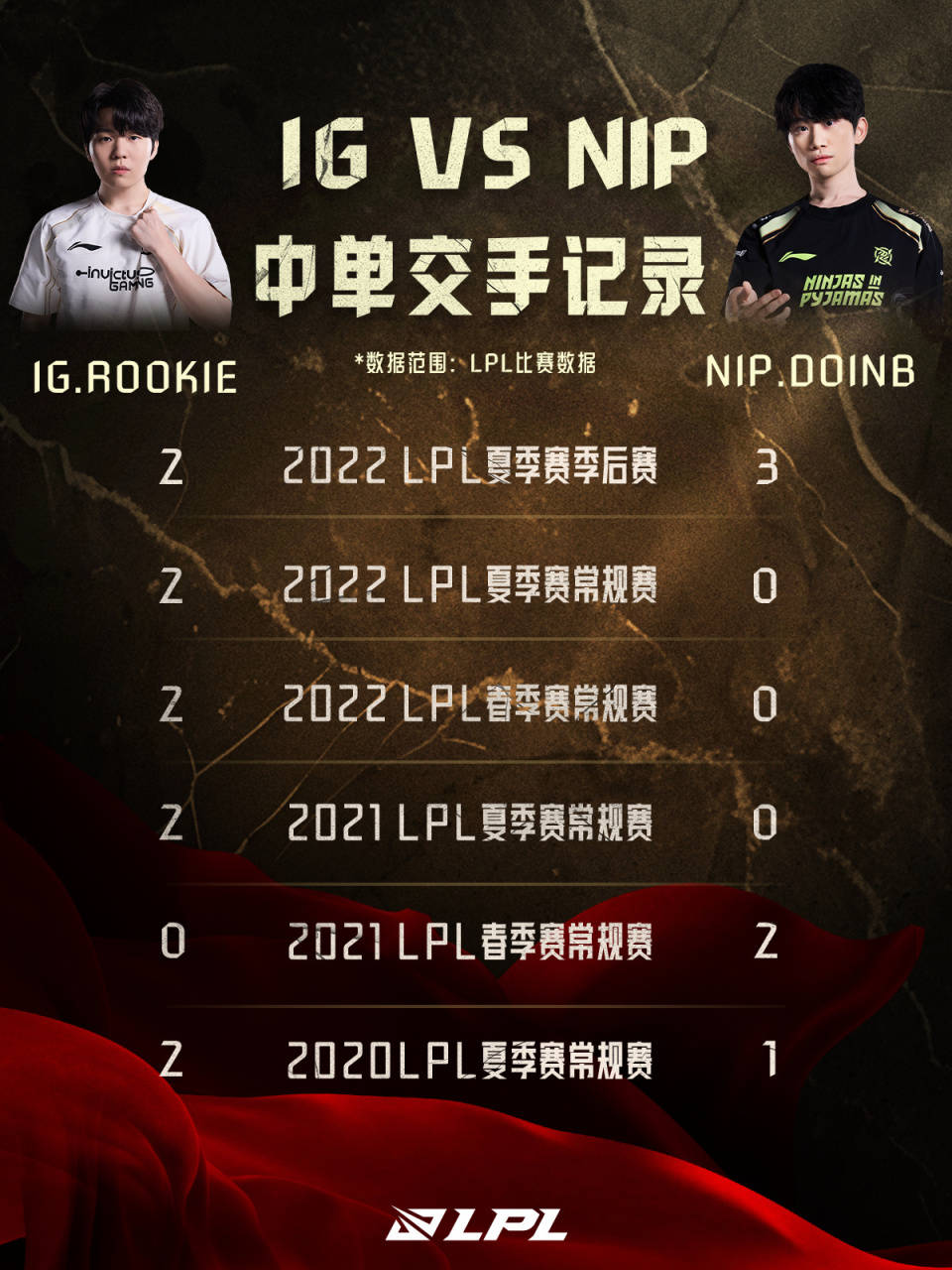 Rookie赛事官方发布晋级新规，湖人引发争议！